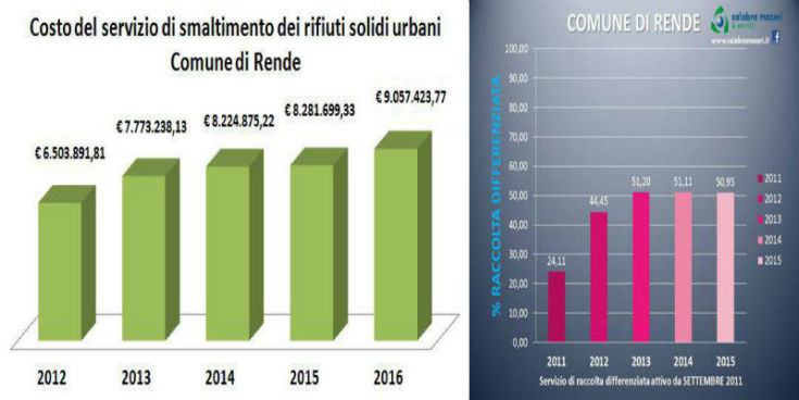Grafico esplicativo andamento Tari a Rende (1)