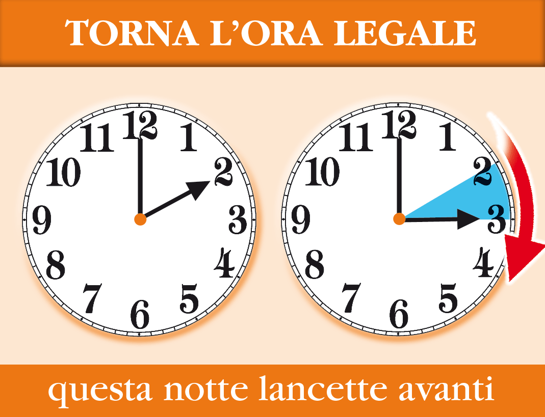Stanotte torna l'ora legale, lancette avanti di 60 minuti. Orario estivo e più luce 53 Ora Legale 2 1