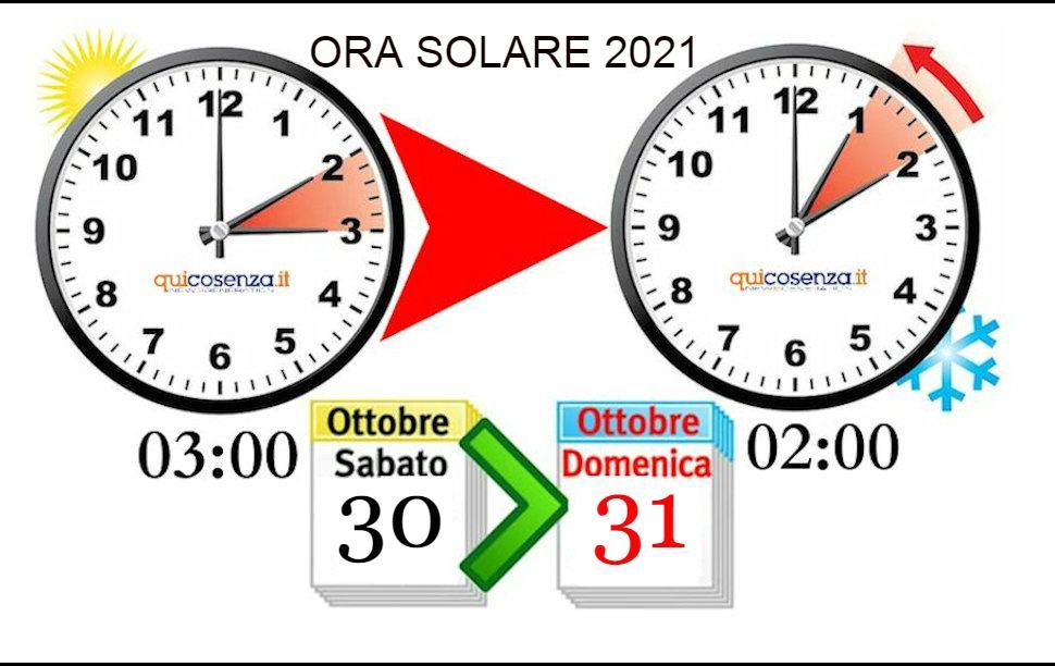 Ora solare 2021