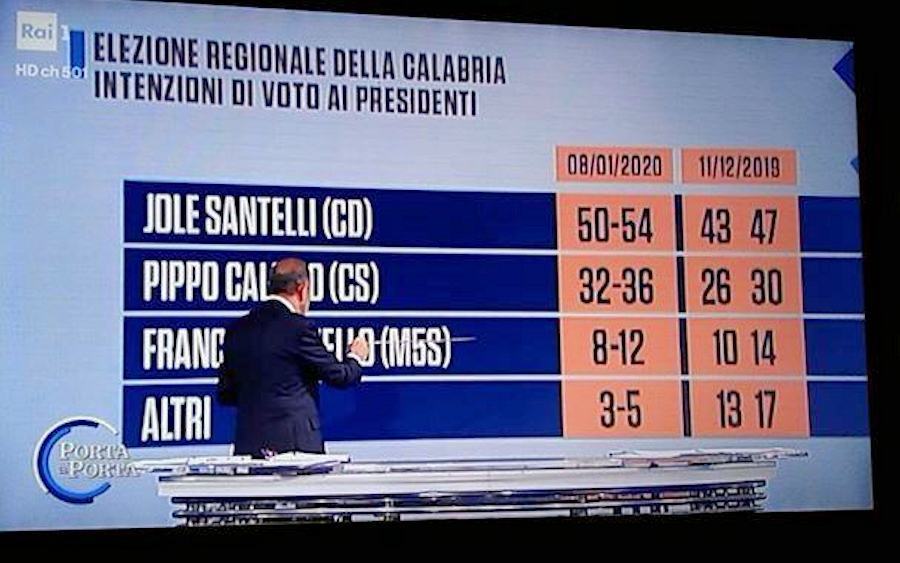 Porta a Porta Tansi 1