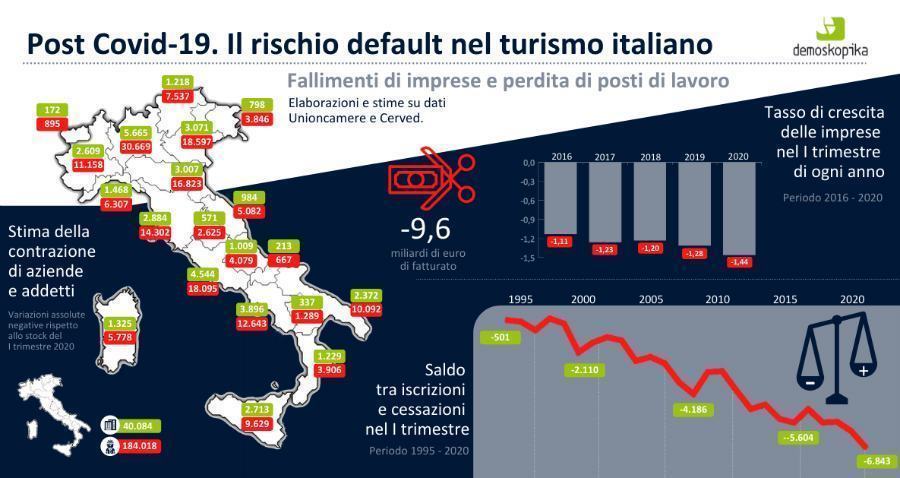 Turismo RISCHIO DEFAULT IMPRESE