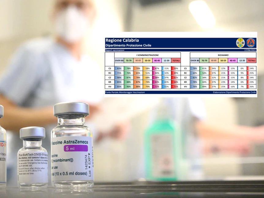 Vaccino Calabria dati