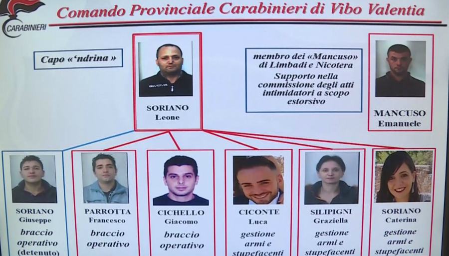 arresti Clan Soriano
