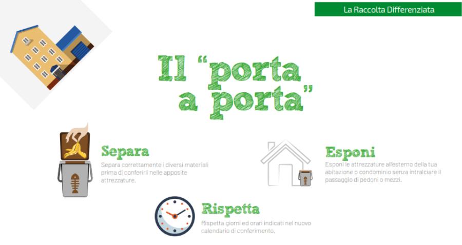 copertina ecologia oggi