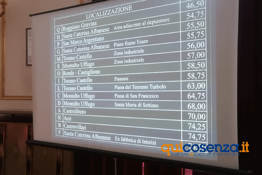 ecodistretto ato discarica provincia cosenza P 00006