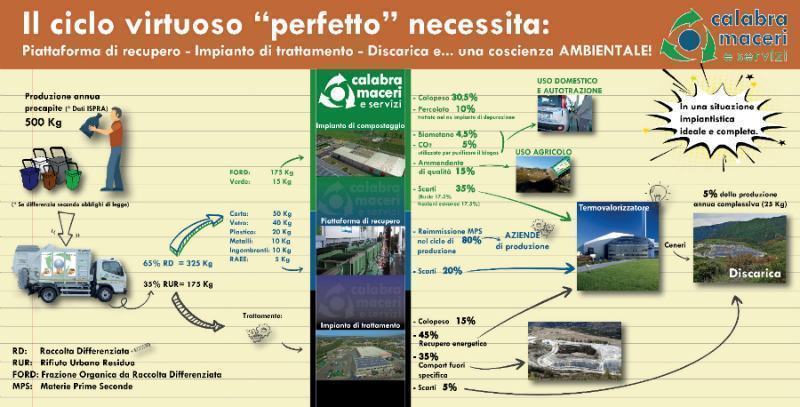 il ciclo virtuoso perfetto 1