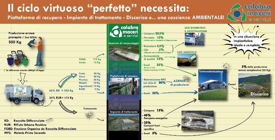 il ciclo virtuoso perfetto