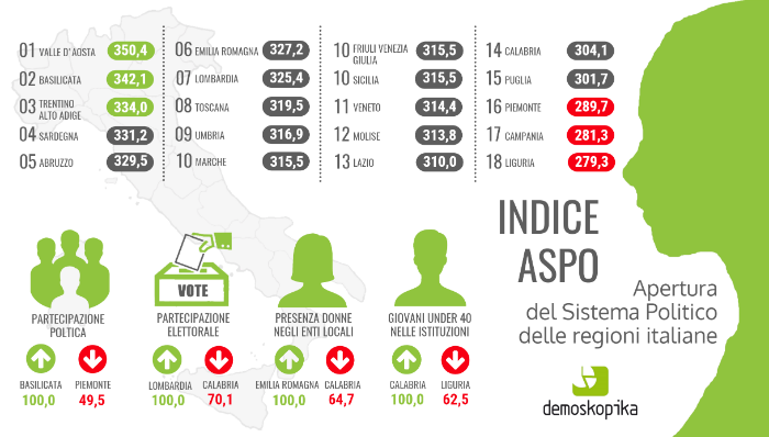 infografica ASPO