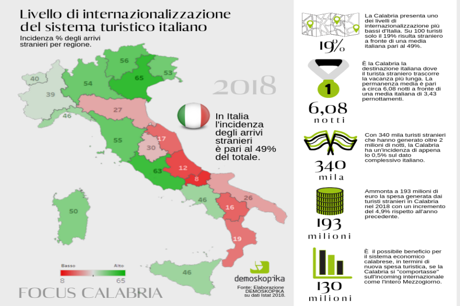infografica internazionalizzazione turismo