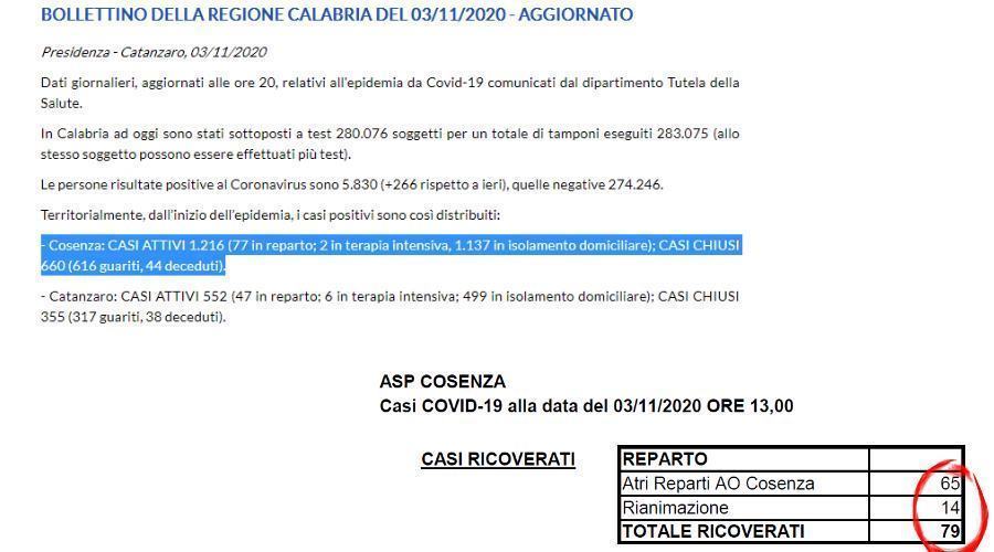 numeri asp cosenza e regione