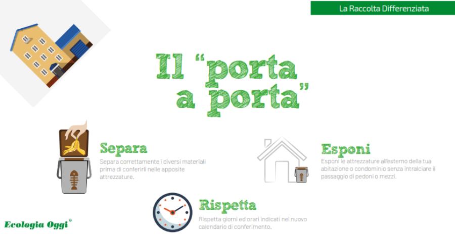 porta a porta ecologia oggi