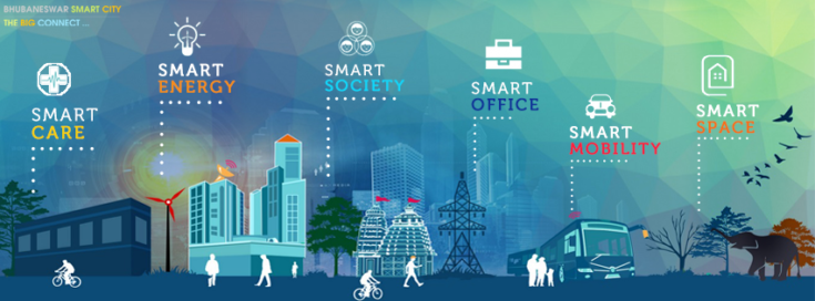 smartycity