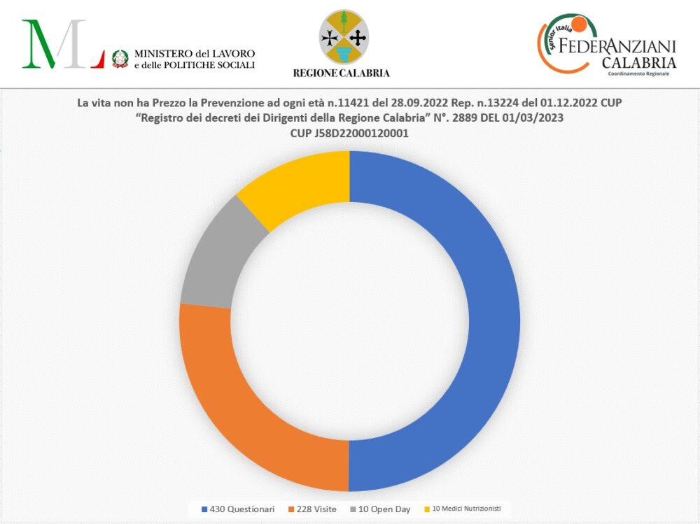 La vita non ha prezzo
