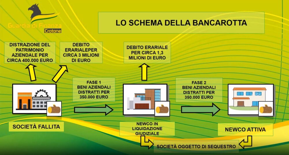 schema bancarotta petilia policastro legno