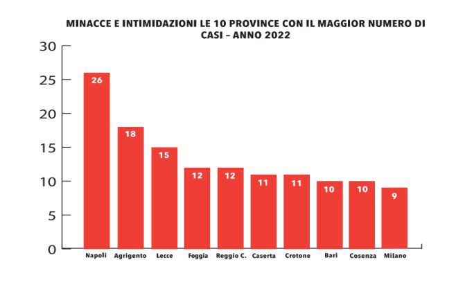 Dati Regione Avviso pubblico amministratori sotto tiro 03