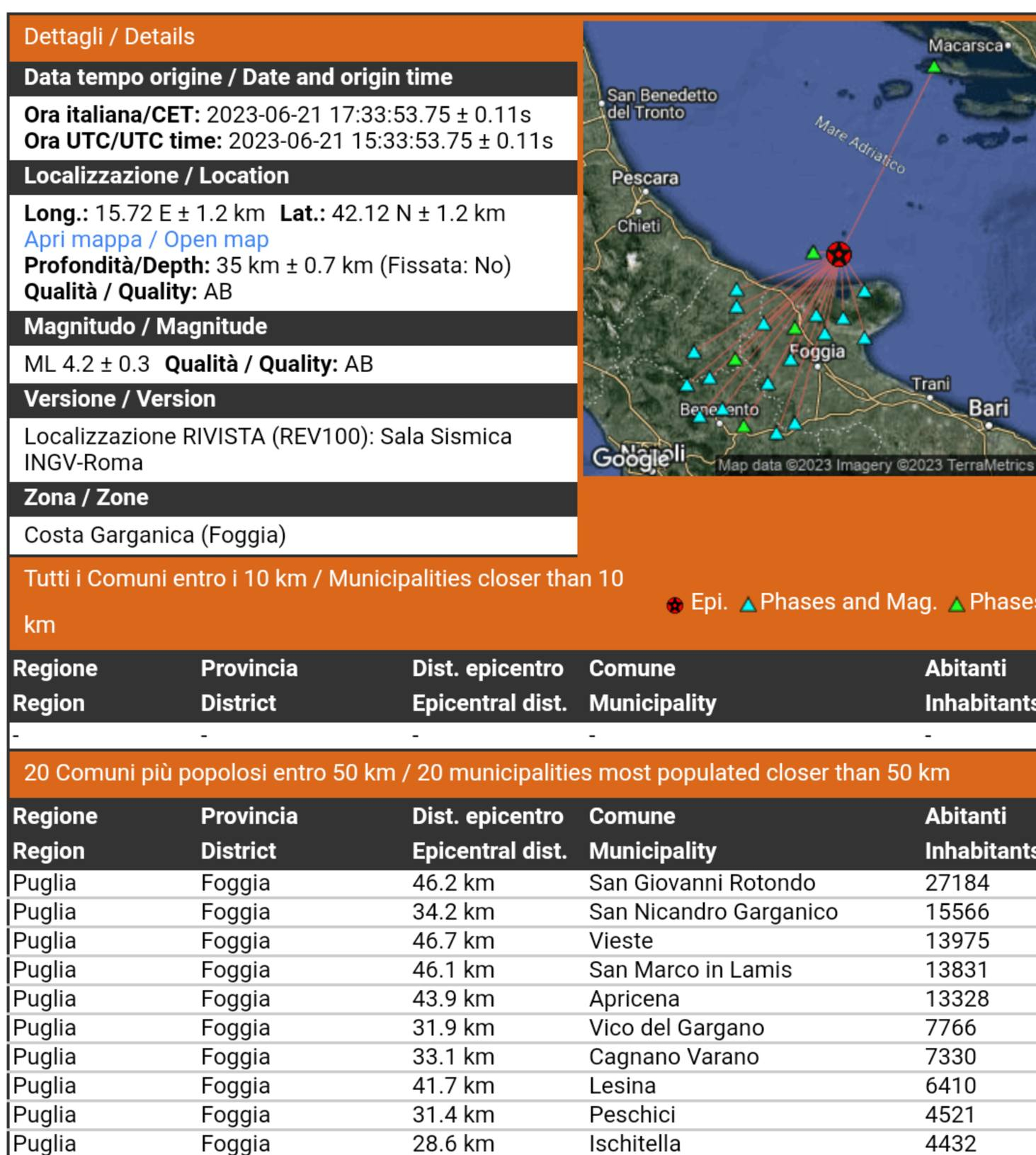 Terremoto Gargano Puglia