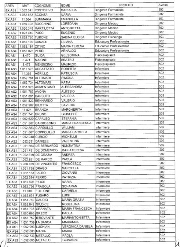 allegato 1 assunzioni asp cosenza
