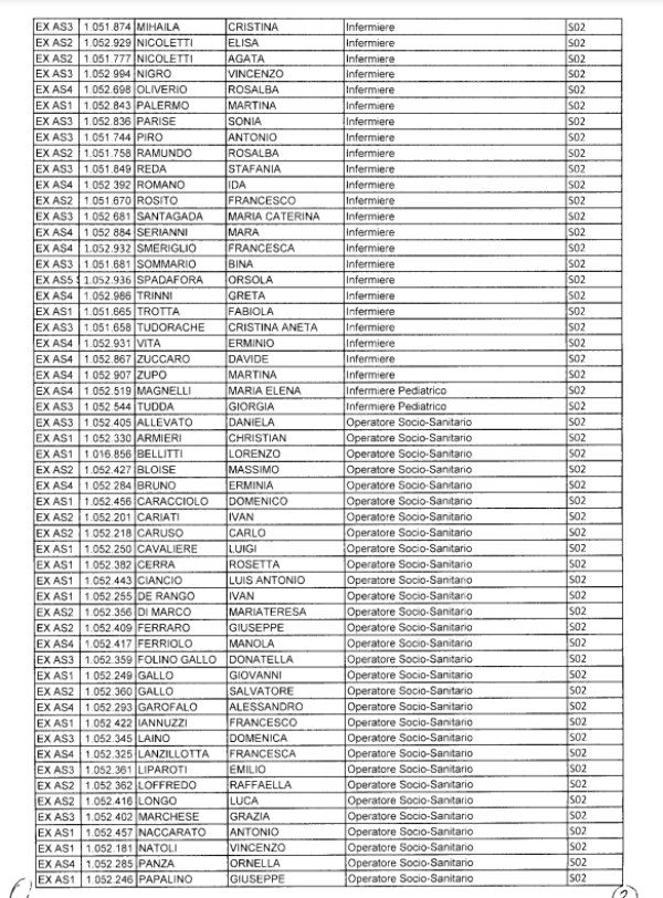 allegato 2 assunzioni asp cosenza