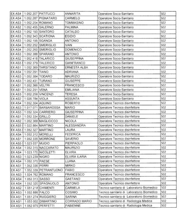 allegato 3 assunzioni asp cosenza
