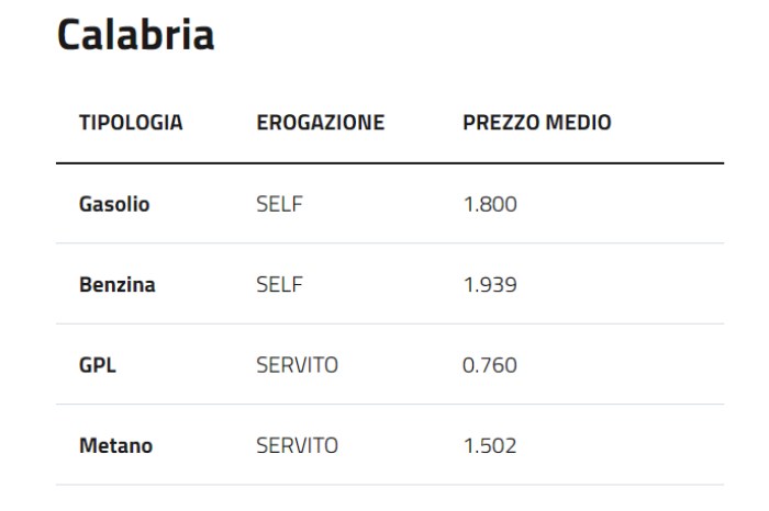 prezzi distributore benzina calabria