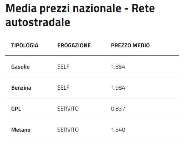 prezzi distributore benzina rete autostradale