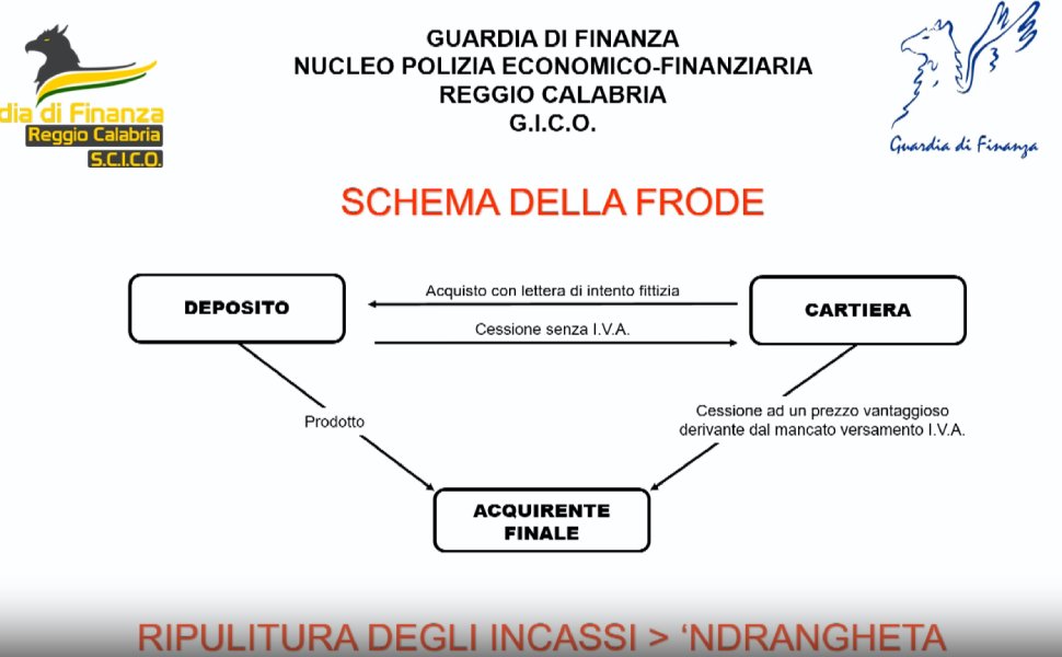 finanza sequestro beni imprenditori gioia tauro