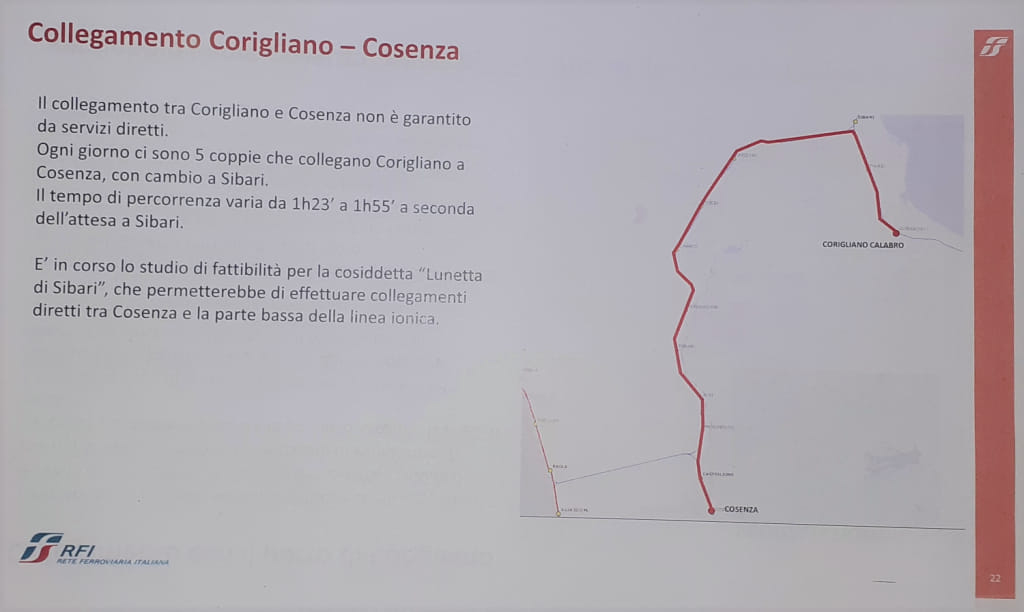 Collegamento Corigliano Cosenza