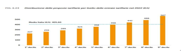 analisi riformisti 3