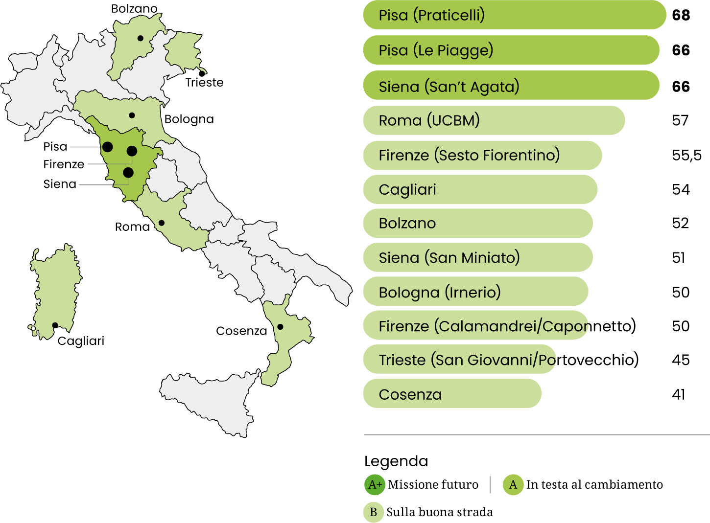 classifica ranking mense