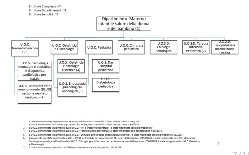 dipartimento materno infantile cosenza