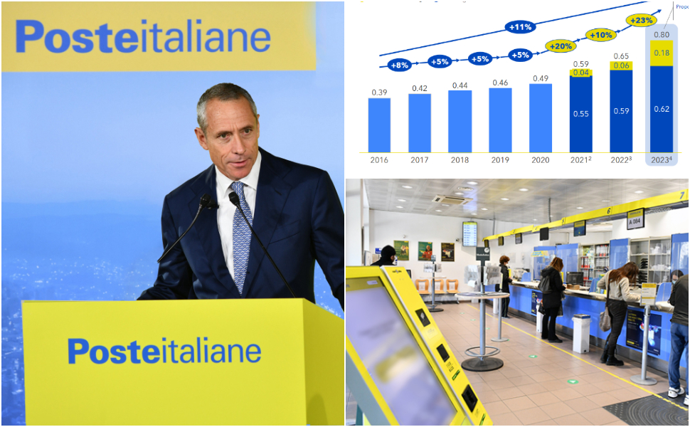 Poste Italiane piano 2024-28