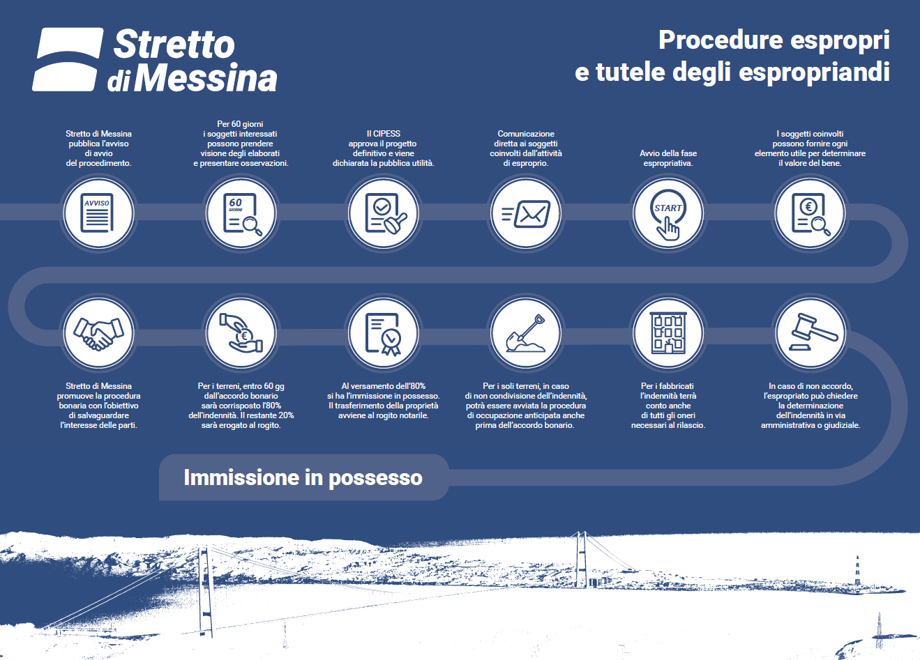 Espropri Ponte Stretto messina