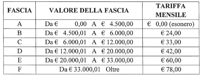 fascia tariffe servizio mensa rende