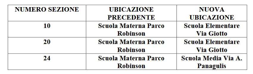 sezioni rende europee