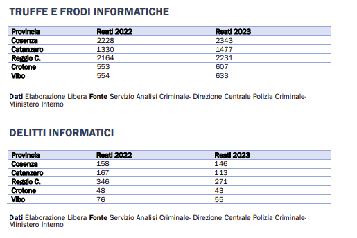 Delitti-e-reati-informatici