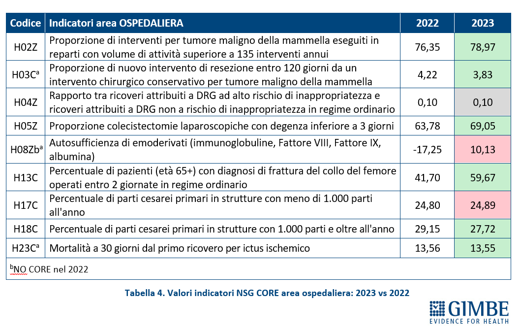 Tabella_04_20250213