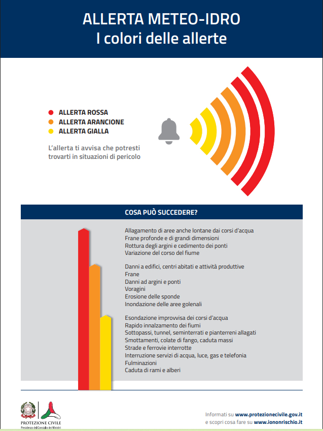 Allerta meteo colori