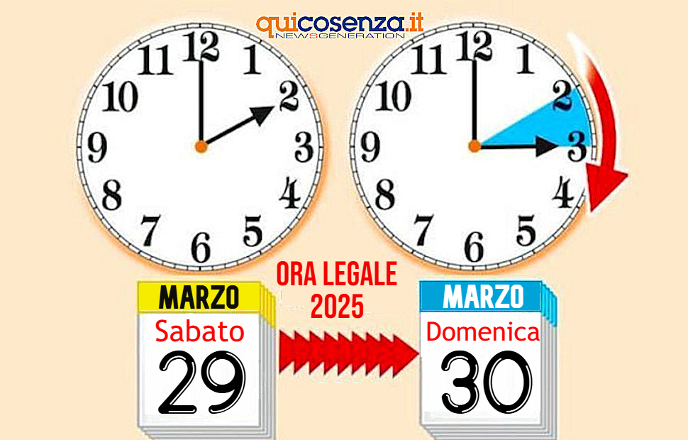 Ora Legale 2025