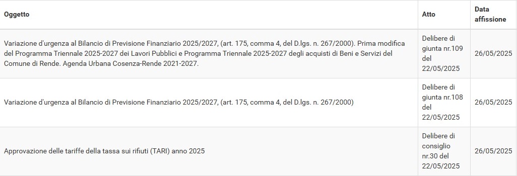 Rende commissariata: gli ultimi atti firmati, tra assunzioni e tasse ridotte 56 delibere commissari rende