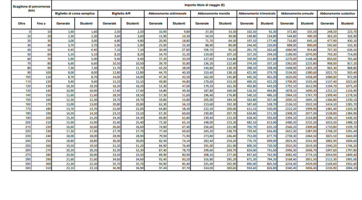 Prezzi Ferrovie della Calabria