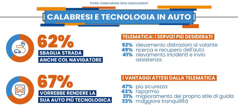 calabresi auto e tecnologia