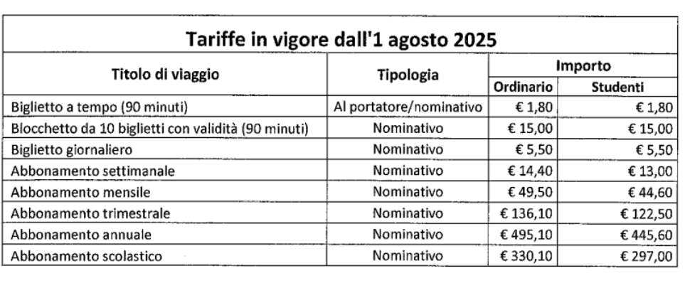 Amaco, le nuove tariffe per il servizio urbano in vigore dal 1° agosto 54 tariffe AMACO
