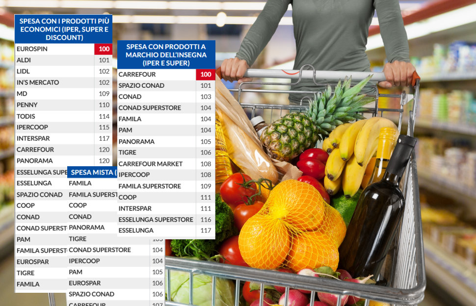 Carrello spesa supermercato