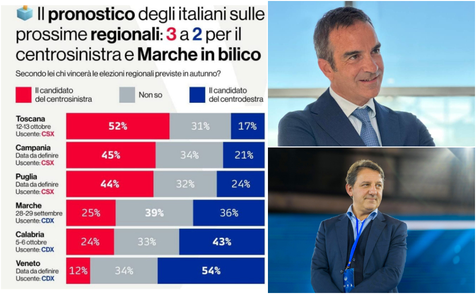 Sondaggio Youtrend Calabria