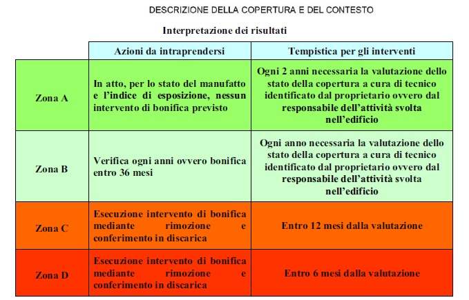 Ecco perché in Calabria l’amianto fa paura: 5 cose da sapere sul rischio di ammalarsi 56 amianto