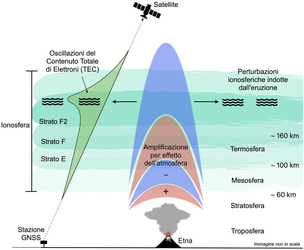 Etna_2015_ionosfera_1