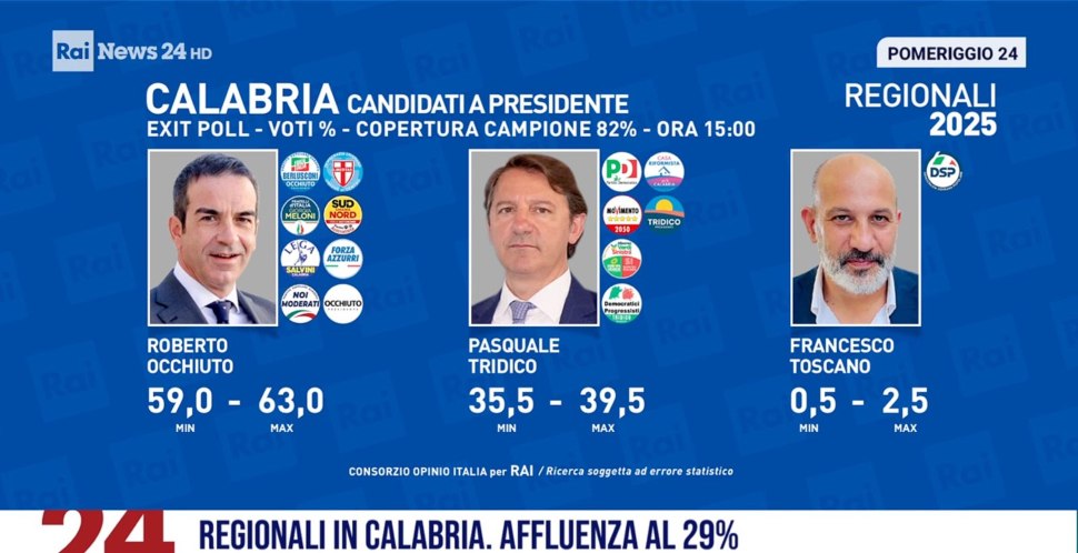 Exit poll elezioni Regionali Calabria 2025