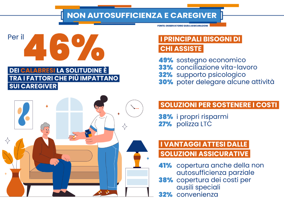 Non autosufficienza_Calabria