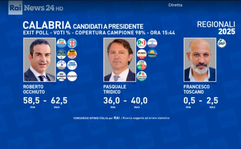 Seconda proiezione Opinio Rai elezioni Regionali Calabria 2025