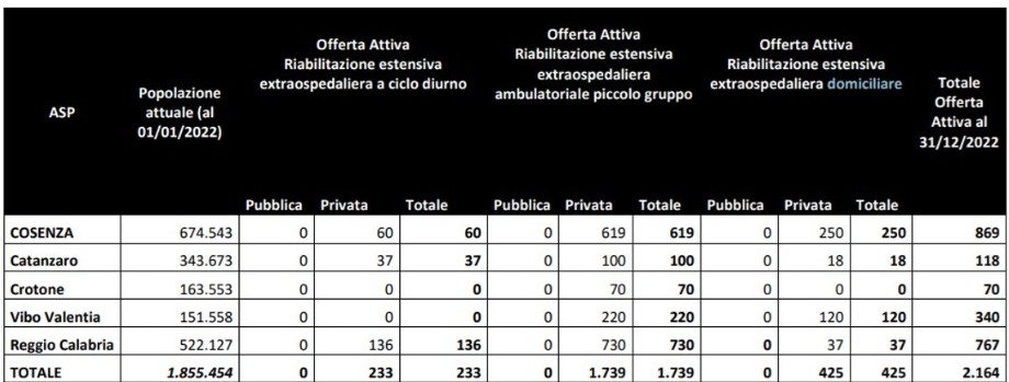 Pazienti e riabilitazione extraospedaliera